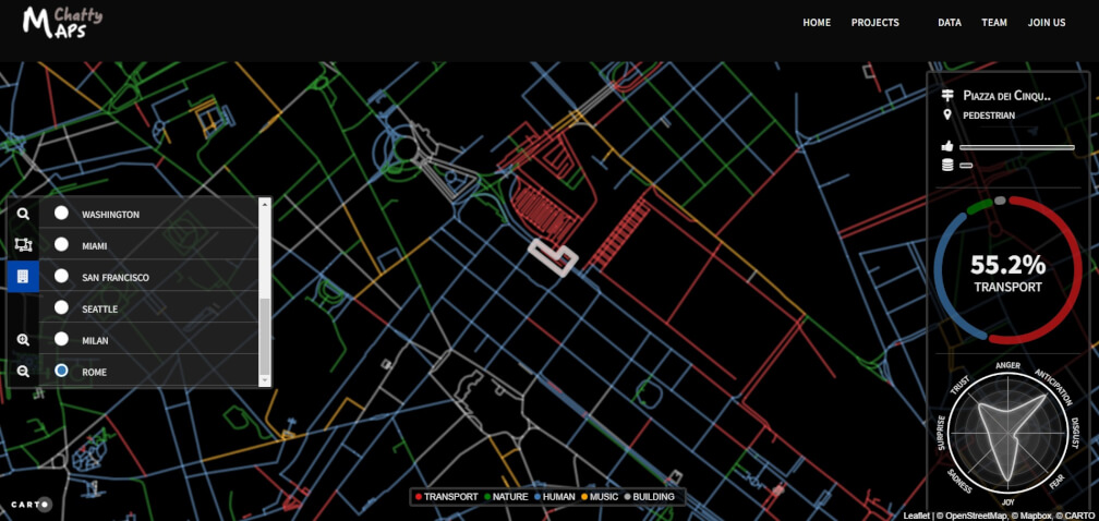 Urbanismo sensorial: vivir la ciudad con todos los sentidos - Transecto